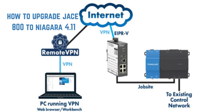 How to Upgrade Jace 800 to Niagara 4.11